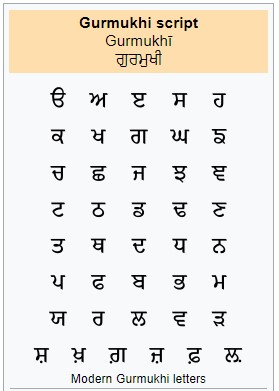 Gurmukhi Script